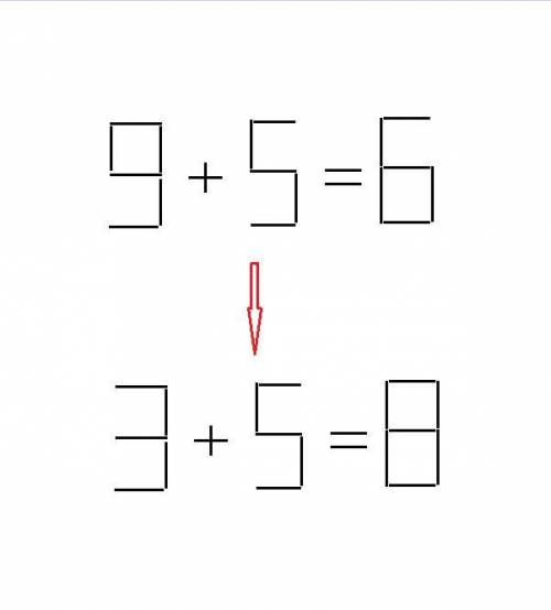 Переложи одну спичку так, чтобы равенство стало верным 9+5=6