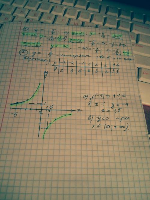 45 ! 1. для функции у=-5/х найти а) у, если х=10; -20; б) х, если у=15; -30. 2. построить график ф