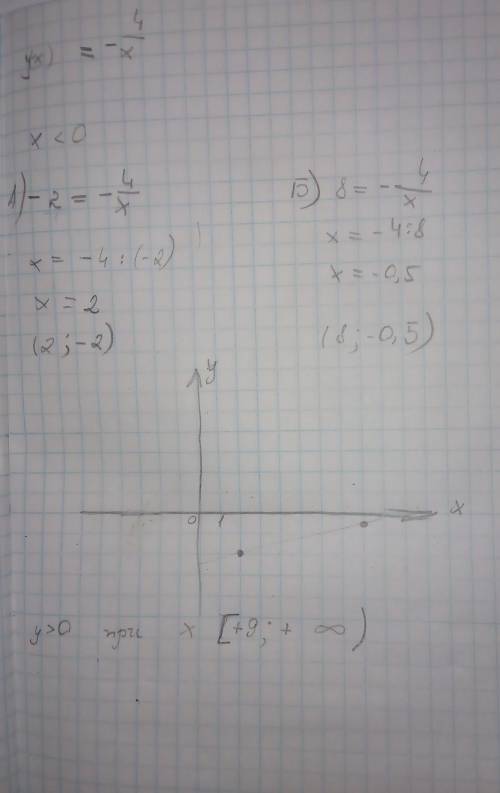 Построить график функции у(х)=-4/х а) найти у(-2)б) найти х,если у=8в) при каких х у > 0г) указат