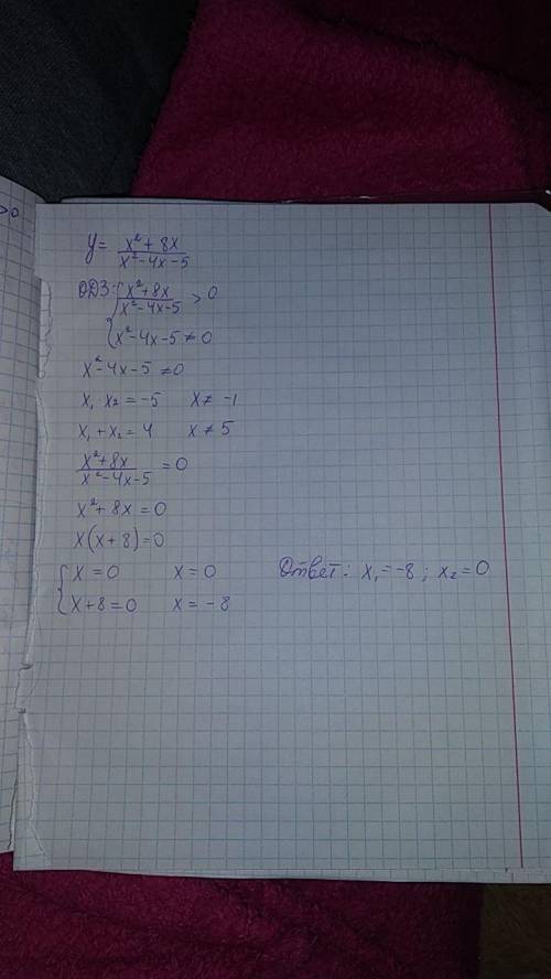 y = \frac{x {}^{2} + 8x}{x {}^{2} - 4x - 5 } 