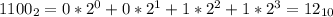 1100_2=0*2^0+0*2^1+1*2^2+1*2^3=12_{10}