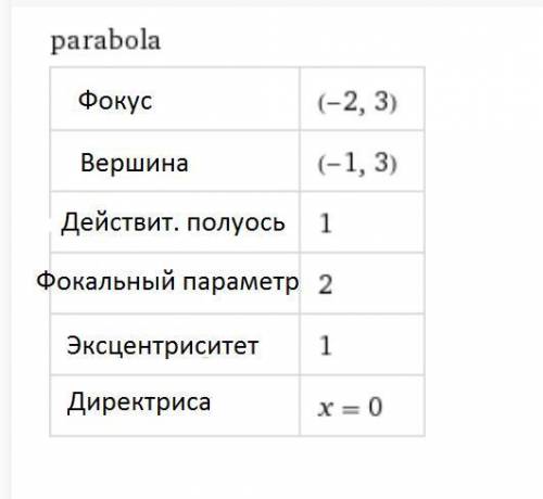 Задано уравнение кривой второго порядка. определить тип кривой и нарисовать картинку. [tex]y& 2-