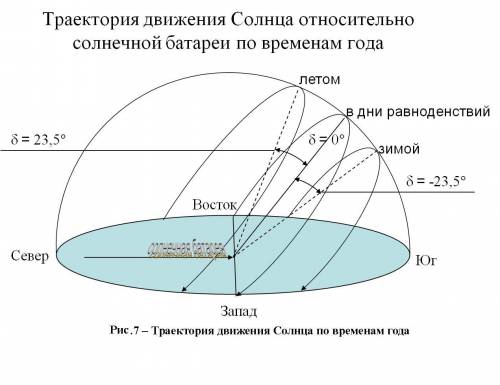 Астрономия .вопросы для учащихся