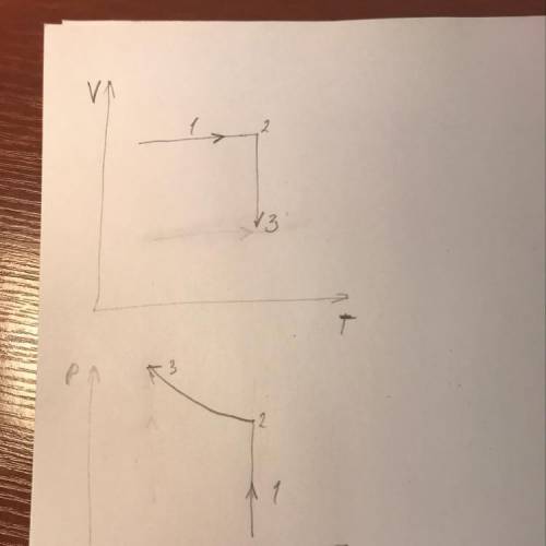 Изобразите в координатах v(t) и p(v)