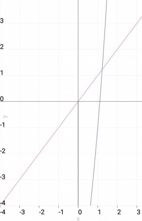 исследовать функции: y=x^3+6x-8нужно найти: 1. область определения2. парность функции3. точки пересе