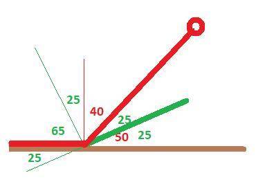 Лучи солнца на земную поверхность под углом 50°. под каким углом к горизонту надо поставить плоское