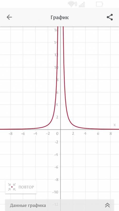 Нчертите график y=3x в - 2 степени