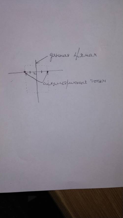 Объясните, какие фигуры называют симметричными относительно прямой