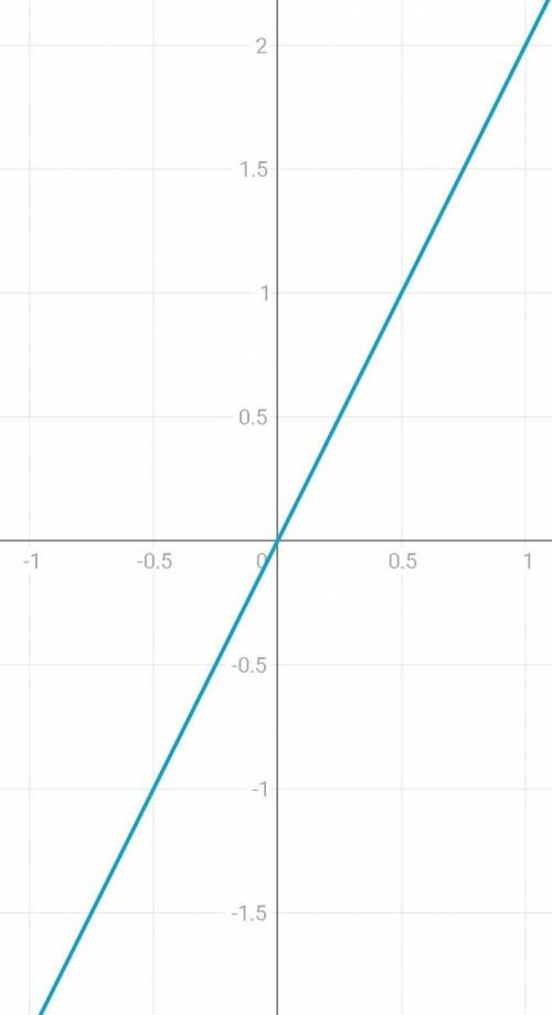 Y=-3x+4y=2x y=-5построить график функции