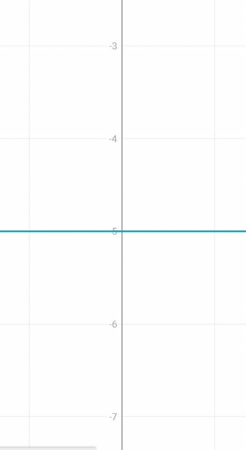 Y=-3x+4y=2x y=-5построить график функции