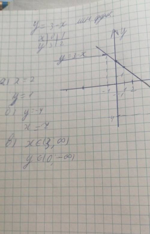 2. постройте график линейной функции у = 3 – х. по графику определите: а) значение функции, если зна