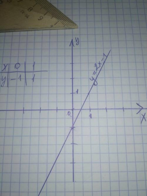 Построить график функции, y=/-x,если x > 1, x-2, если x больше или равно 1 нужно