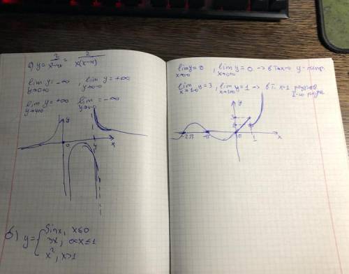 Ва) найти точки разрыва и нарисовать график вблизи точек разрыва. в б) найти точки разрыва и нарисо