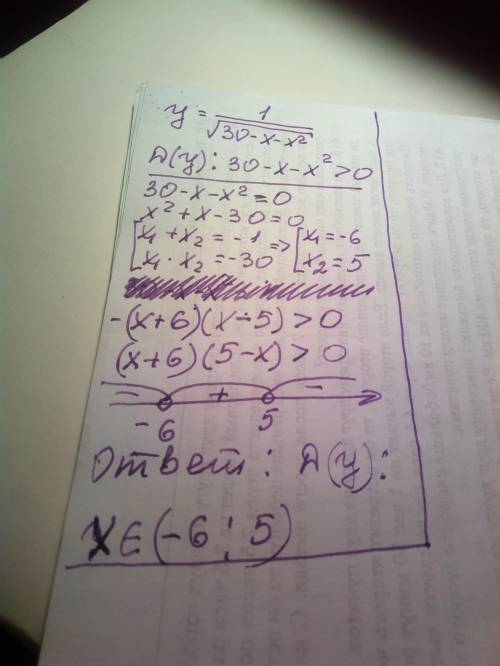 Найти область определения функции y=1/корень 30-х-х2