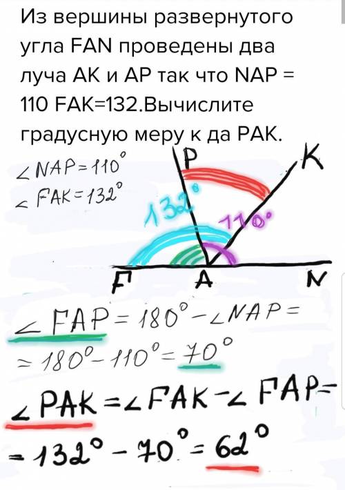 Из вершины развернутого угла fan проведены два луча ак и ар так что nар = 110 fak=132.вычислите град