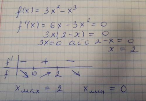 найдите критические точки функции f(x)=3x^2-x^3