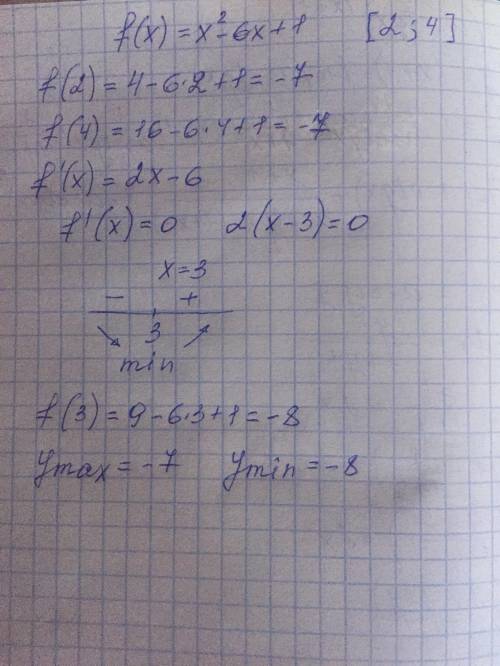 Найти наибольшее и наименьшее значение функции на отрезке f(x)=x^2-6x+1 на 2; 4