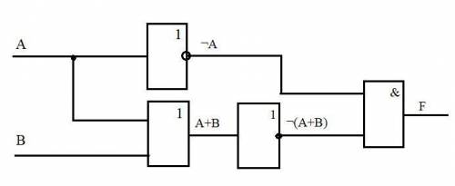 Составьте логическую схему к выражению.