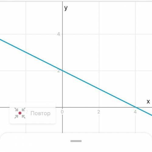 Сделать графическим х-у=3 х+2у=4​