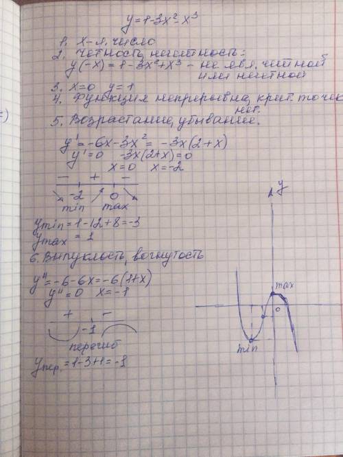 y = 1 - {3x}^{2} - {x}^{ 3 } 