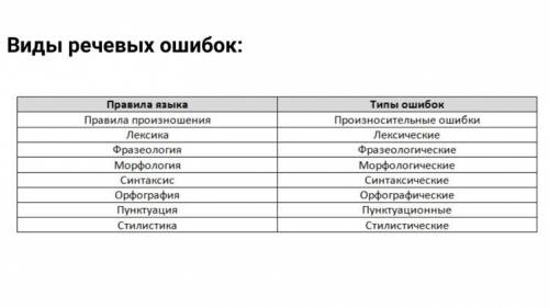 Перечислите типичные ошибки, связанные с неправильным использованием форм слова