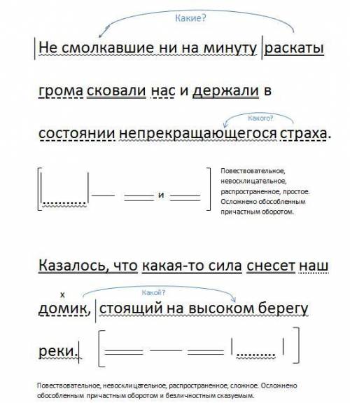 Завтра здавать 20 за синтаксический разбор с причастиями со схемой отметила предложения цифрой 4