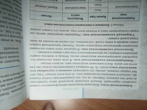 Охарактеризовать пояса экваториальный пояс субэкваториальный пояс тропический пояс суптропический по