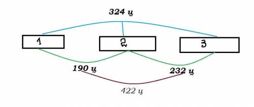 На трёх машинах 324 ц пщеницы. на первой и второй вместе 190 ц, на второй и третьей 232 ц. сколько ц