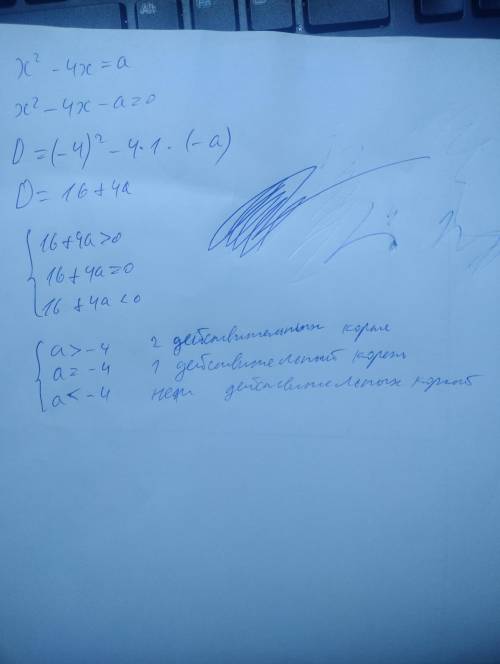 X^2-4x=a сколько корней имеет уравнение