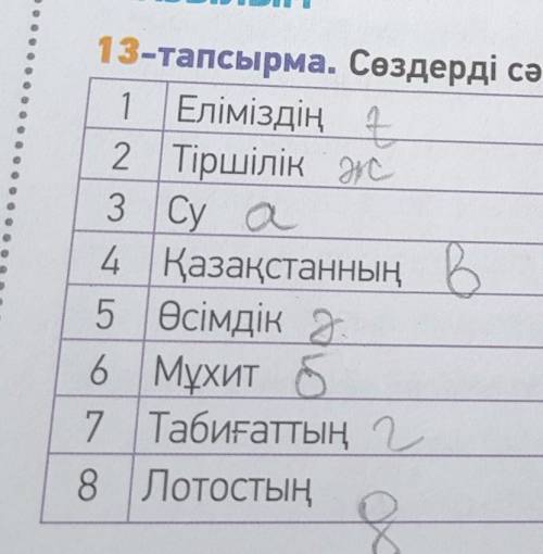 13-тапсырма. сөздерді сәйкестендіріп, сөйлем құра.1 еліміздіңа өсімдіктері2 тіршілікә әлемі3 суб тер