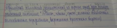 Синтаксический разбор предложения. троллейный жилмассив, расположенный на окраине города, будет благ