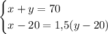 \begin{cases}x+y=70\\x-20=1{,}5(y-20)\end{cases}