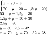 \begin{cases}x=70-y\\70-y-20=1{,}5(y-20)\end{cases}\\50-y=1{,}5y-30\\1{,}5y+y=50+30\\2{,}5y=80\\y=80:2{,}5=32\\x=70-y=70-32=38