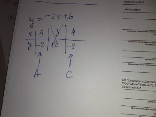 Проходит ли график функции y=-2x+6 через точки: a(4; 2); b (-3; 0); c(4; - (второе )