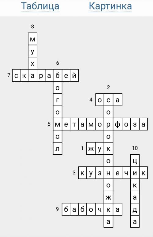 30 кроссворд по биологии насекомые первое слово метаморфоза​