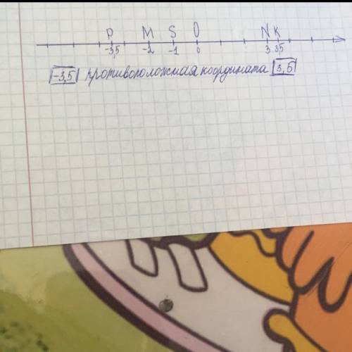 1.отметьте на координатной прямой точким(-2), n (3), k(3,5), р(-3,5), s(-1). какие изотмеченных точе