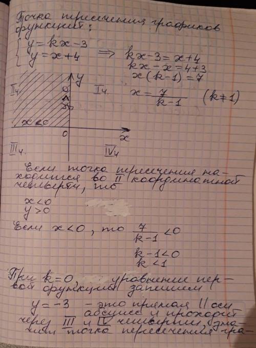 При каких значениях параметра k точка пересечения графиков функций y = kx - 3 и y = x + 4 расположен