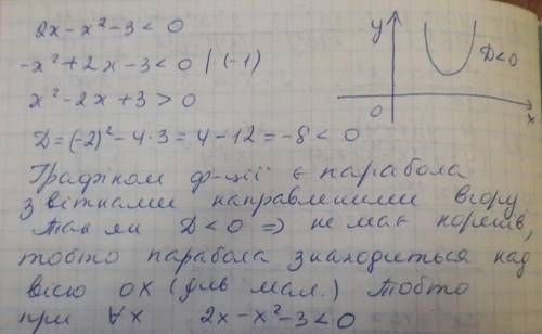 Докажите что неравенство 2x - x^2 - 3 < 0 выполняется при всех значениях x​