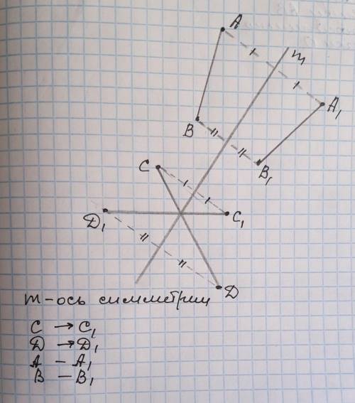 Симметрия 8 класс. построить образы отрезков ab и cd , изображенных на рисунке 21, при симметрии отн