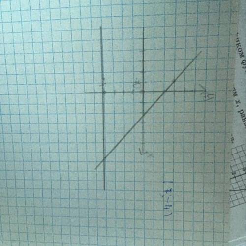 Y=x^2-12x+3 y=2x^2-2x-4 постройте графики.