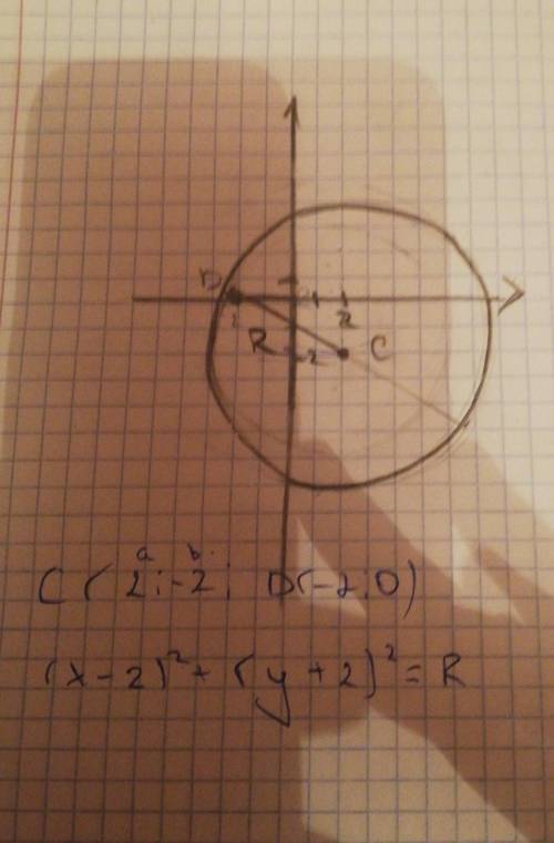 Записать уравнение окружности с центром в точке c и радиусом cd если c(2: -2) d(-2; 0)​