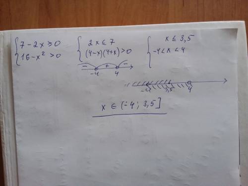 10. знайдіть область визначення функції16xy = √7 – 2х —16 – х^2​