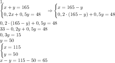 1.\\\begin{cases}x+y=165\\0,2x+0,5y=48\end{cases}\Rightarrow\begin{cases}x=165-y\\0,2\cdot(165-y)+0,5y=48\end{cases}\\\\0,2\cdot(165-y)+0,5y=48\\33-0,2y+0,5y=48\\0,3y=15\\y=50\\\begin{cases}x=115\\y=50\end{cases}\\x-y=115-50=65