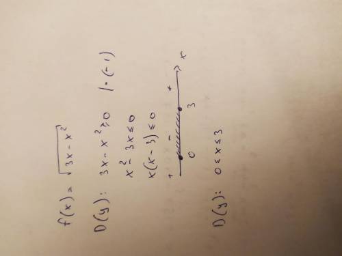 Найдите область определения функции f(x) =  √3x-x^2​