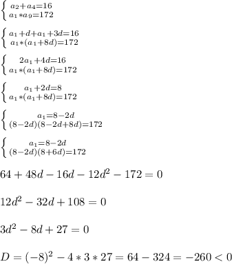 \left \{ {{a_{2}+a_{4}=16} \atop {a_{1}*a_{9}=172}} \right.\\\\\left \{ {{a_{1} +d+a_{1}+3d=16} \atop {a_{1}*(a_{1}+8d)=172}} \right.\\\\\left \{ {{2a_{1}+4d=16 } \atop {a_{1}*(a_{1}+8d)=172}} \right.\\\\\left \{ {{a_{1}+2d=8 } \atop {a_{1}*(a_{1}+8d)=172}} \right.\\\\\left \{ {{a_{1}=8-2d} \atop {(8-2d)(8-2d+8d)=172}} \right.\\\\\left \{ {{a_{1}=8-2d } \atop {(8-2d)(8+6d)=172}} \right.\\\\64+48d-16d-12d^{2}-172=0\\\\12d^{2}-32d+108=0\\\\3d^{2}-8d+27=0\\\\D=(-8)^{2}-4*3*27=64-324=-260