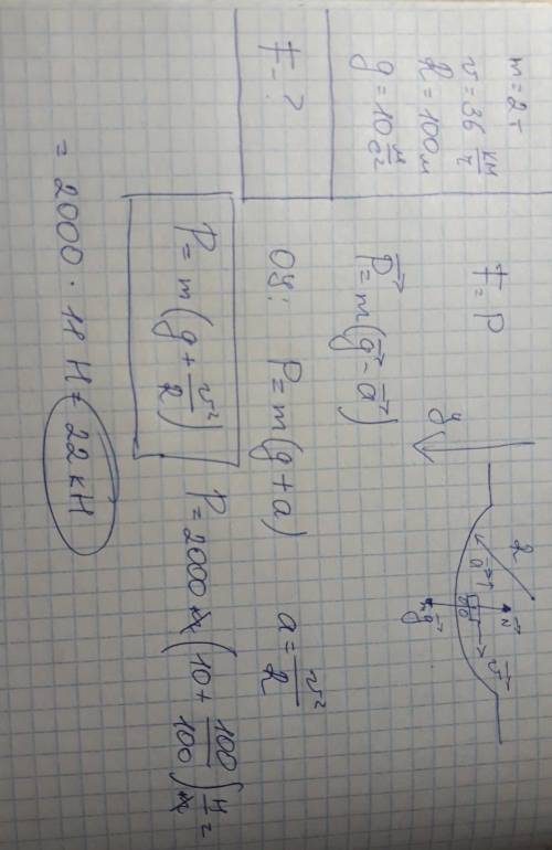 Автомобіль масою m=2 т рухається зі швидкістю υ=36 км/год по увігнутому мосту. радіус кривизни мост