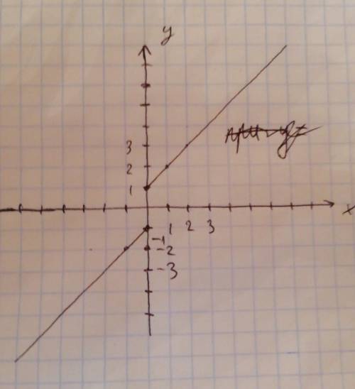 y=\frac{\sqrt{x^{2} } }{x} +x