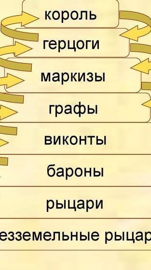 Нарисуйте нерархическую лестницу индийского общества.​