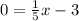 0 = \frac{1}{5} x - 3