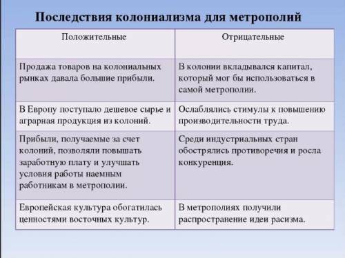 Подумайте об отрицательных и возможных положительных странах европейского преобладания в азии. какой